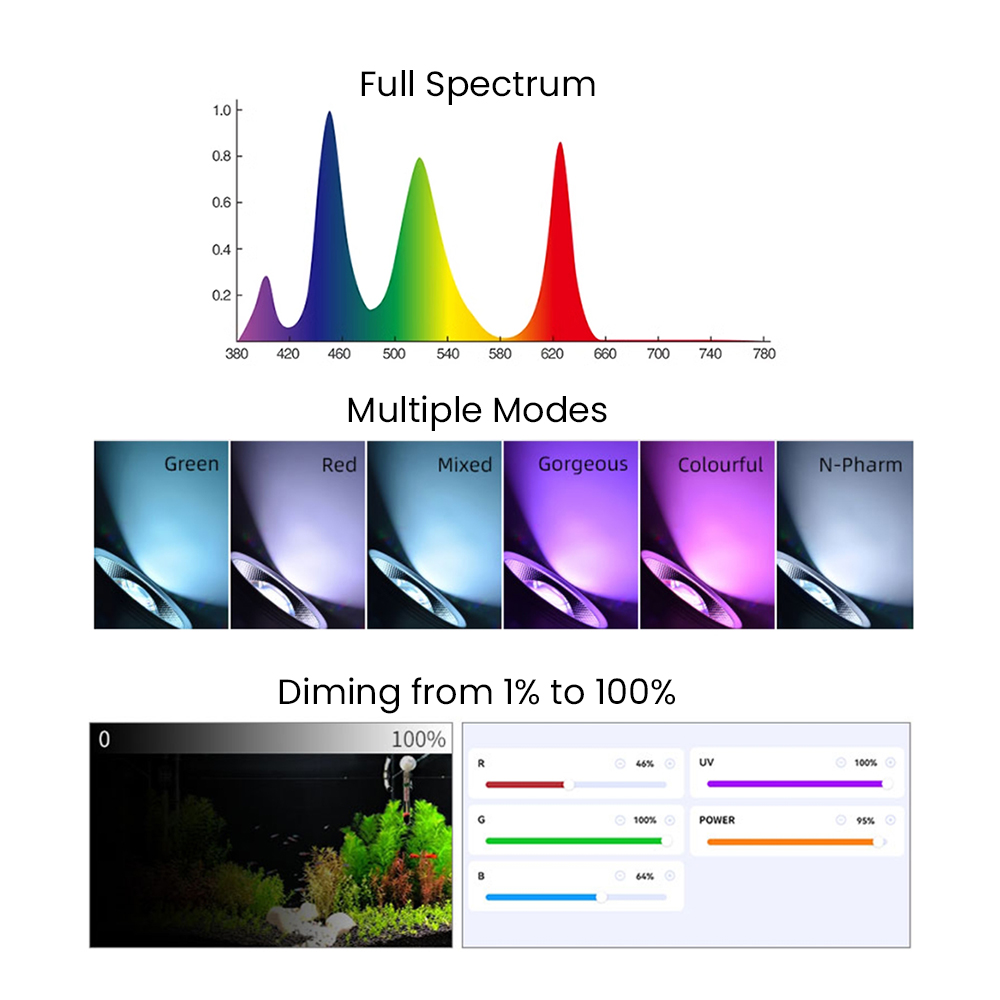 Espectro completo Bluetooth 3. - Led Planted Tank Light avaliação e preço