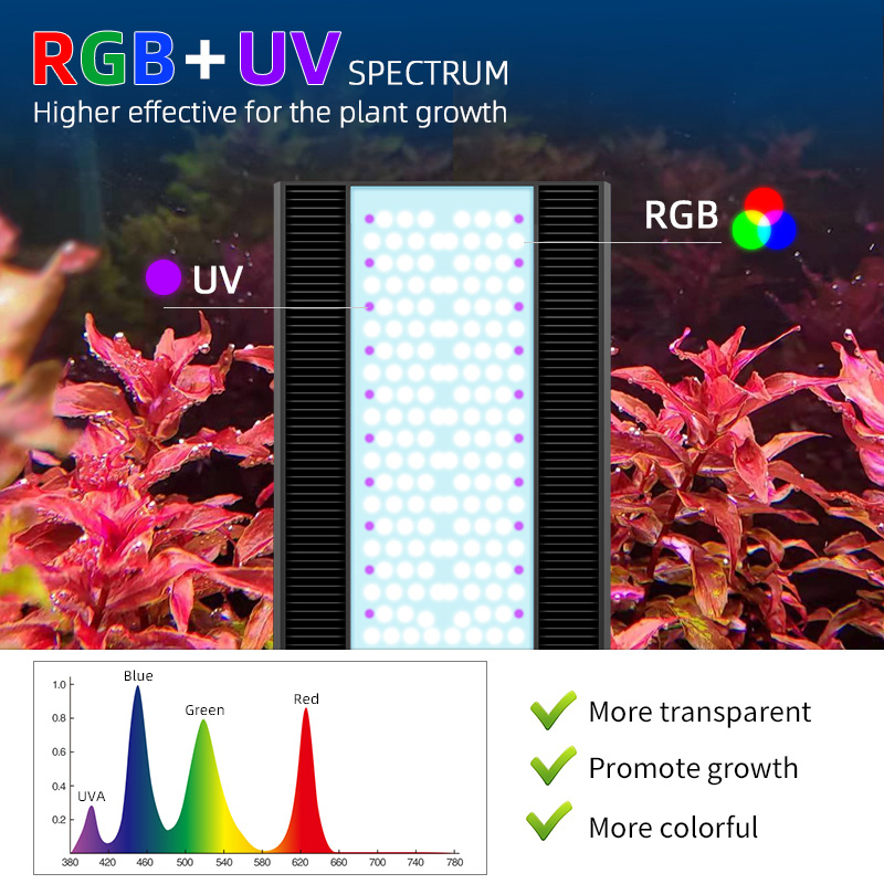 Luminária LED para Aquário Wee - Planted Aquarium Aquascape avaliação e preço