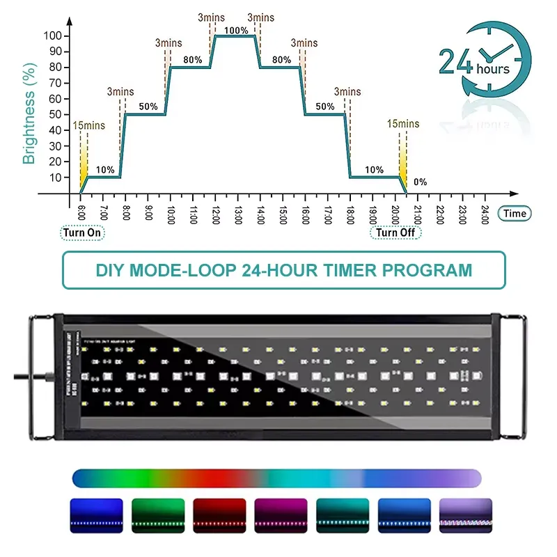 Luminária LED de Espectro Comp - Led Planted Tank Light avaliação e preço